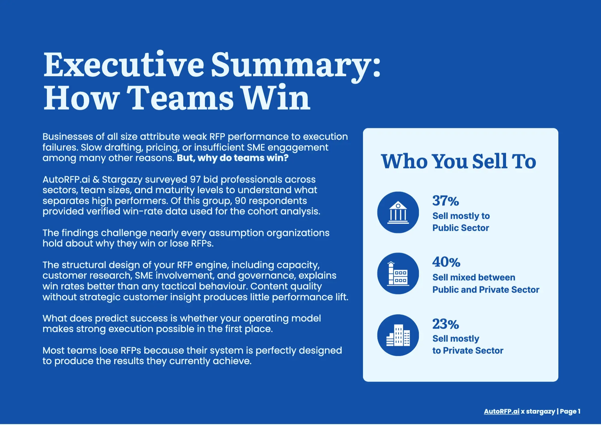 Proposal Win Rate Report 2026, page 3