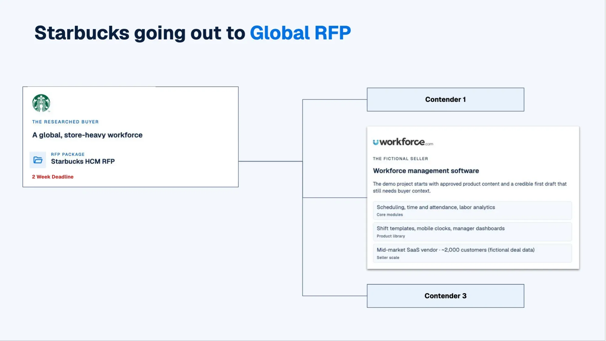How to Win RFPs with Customer Insight: Slides, page 5