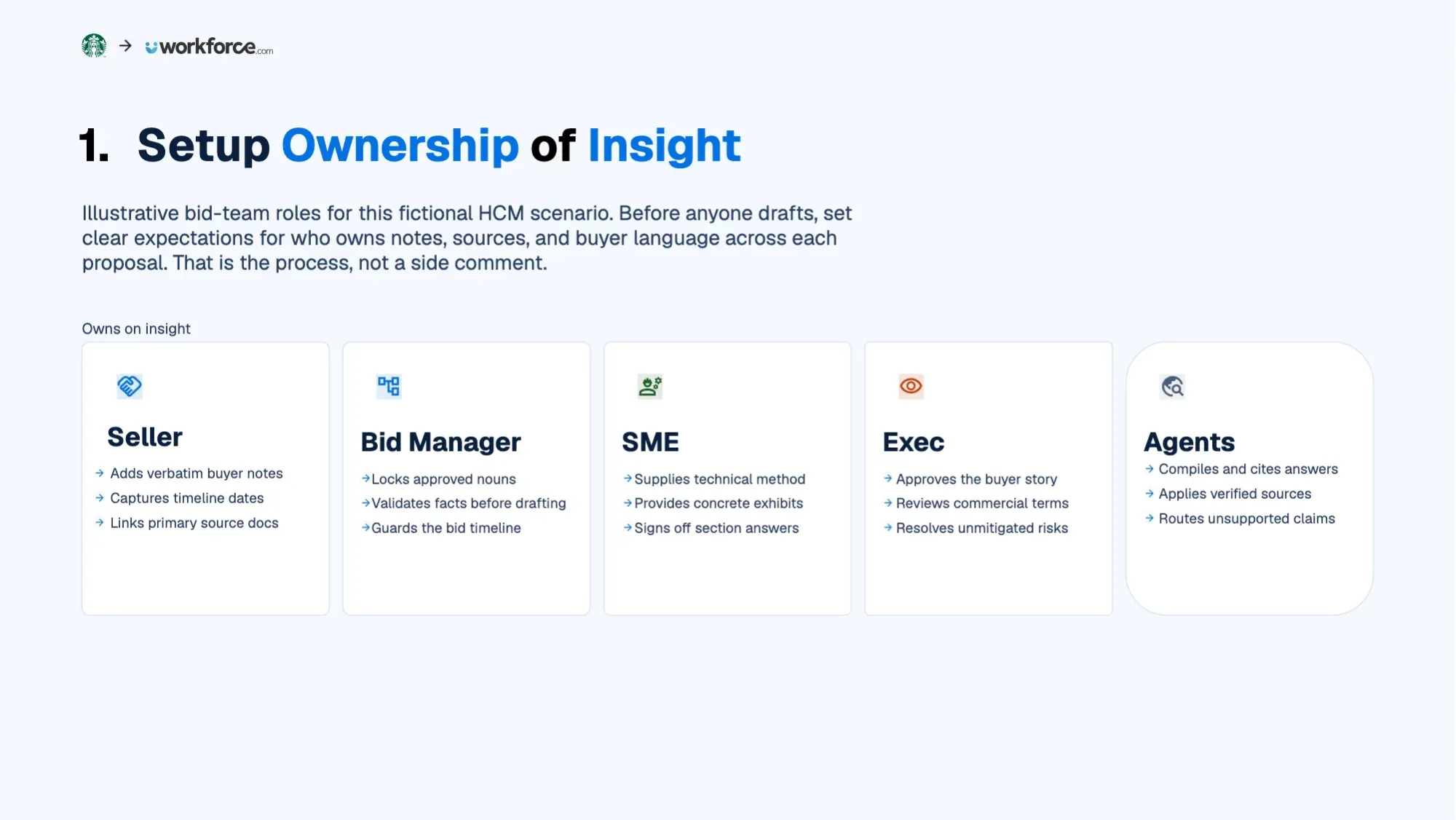 How to Win RFPs with Customer Insight: Slides, page 16