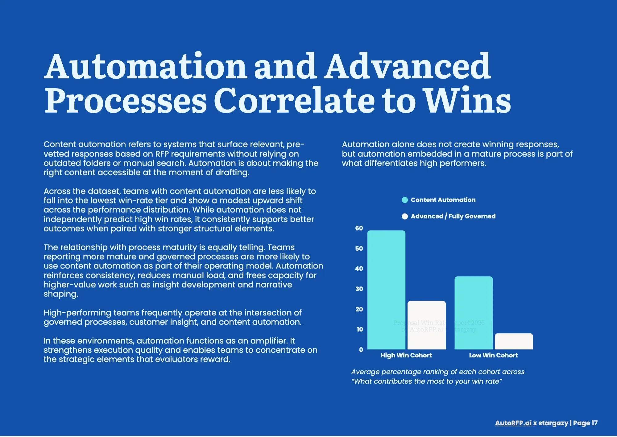 Proposal Win Rate Report 2026, page 19