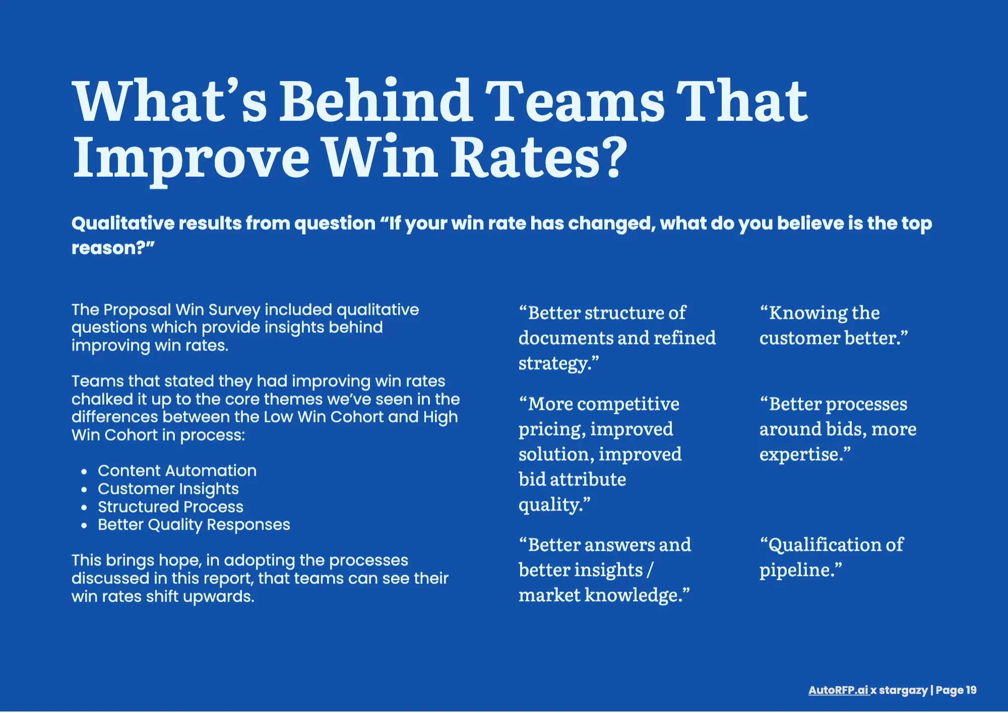 Proposal Win Rate Report 2026, page 21