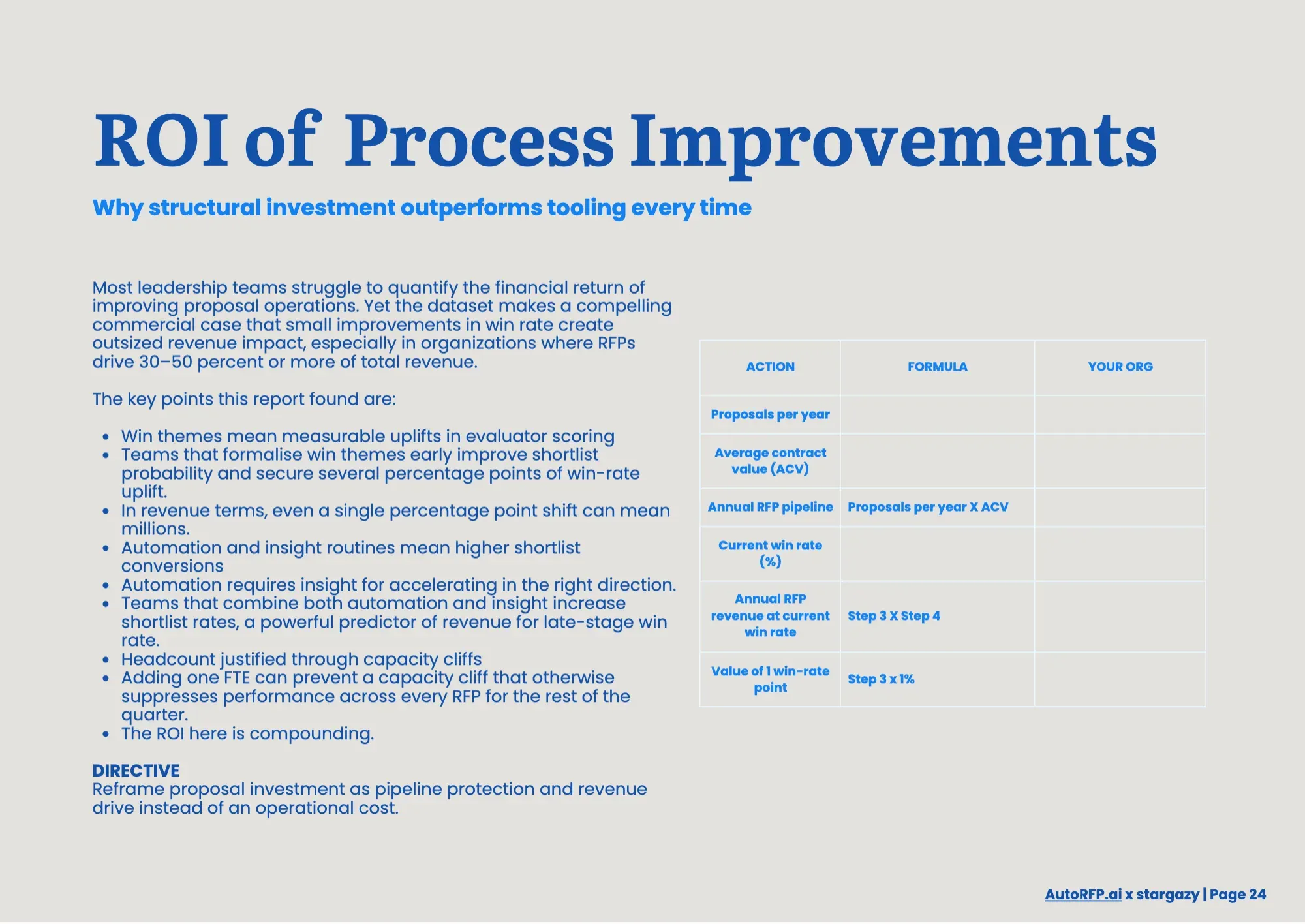 Proposal Win Rate Report 2026, page 26