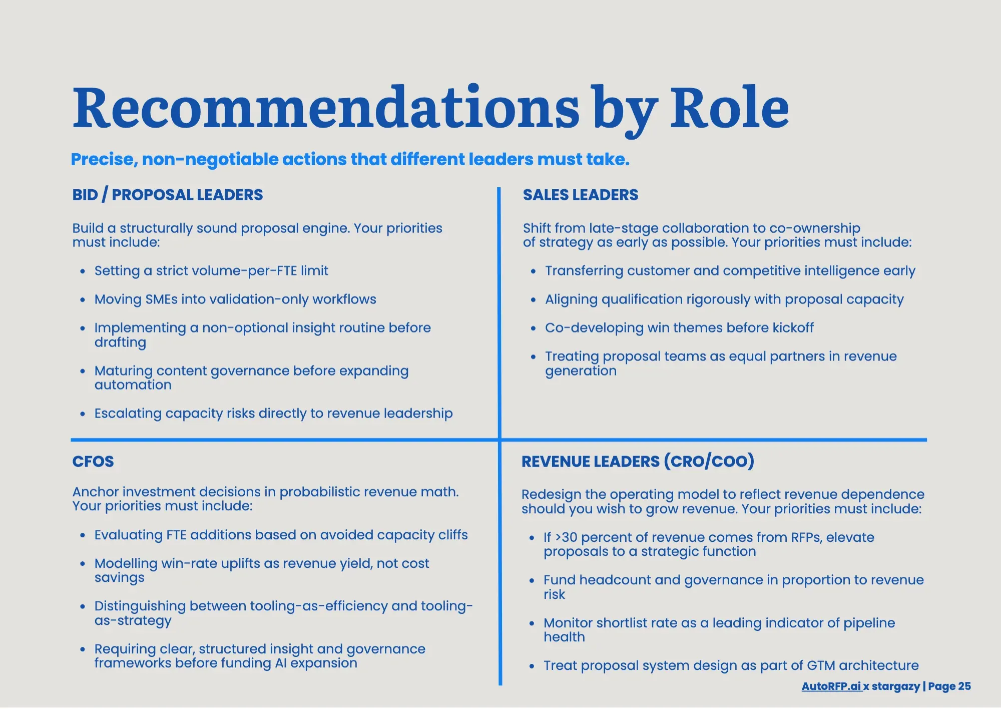 Proposal Win Rate Report 2026, page 27