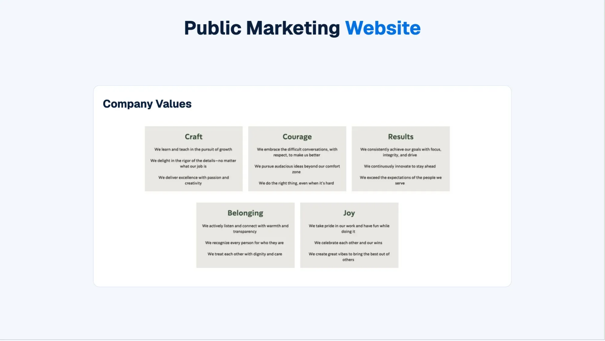 How to Win RFPs with Customer Insight: Slides, page 30