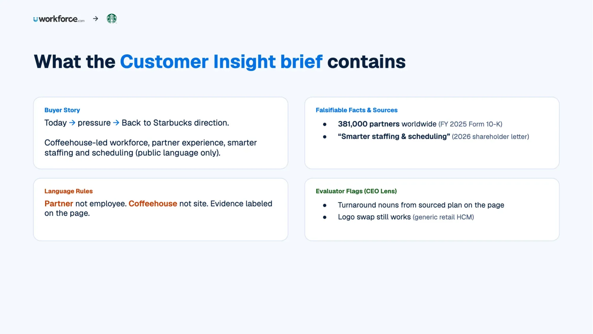 How to Win RFPs with Customer Insight: Slides, page 43