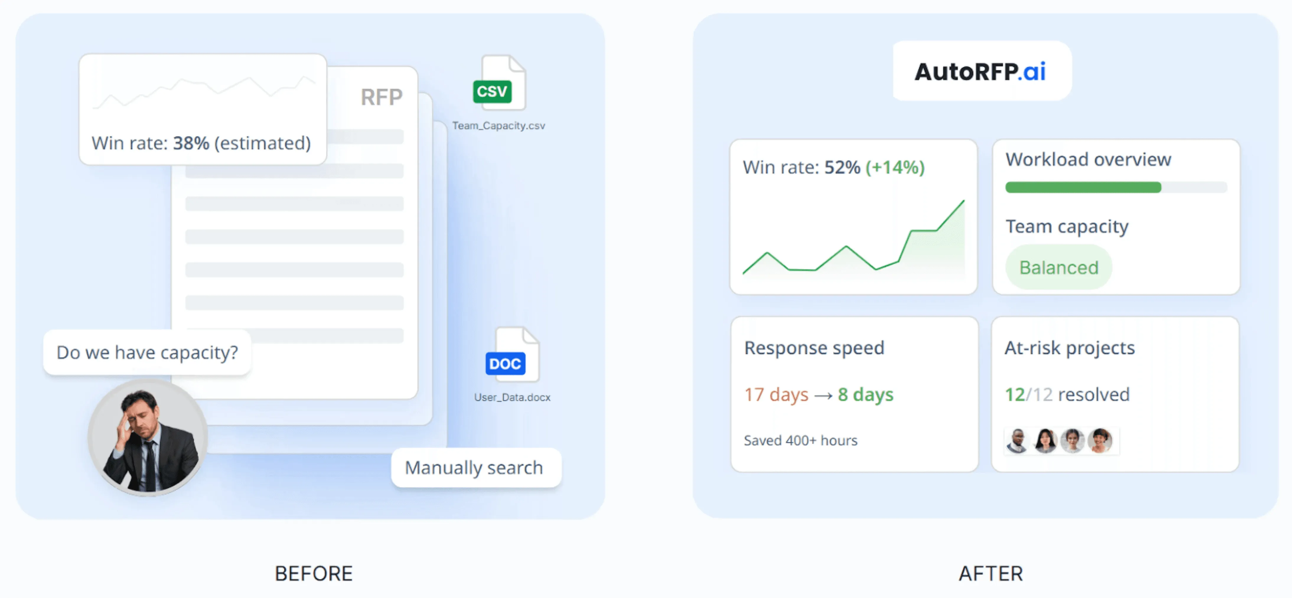 Step 8: Manage SMEs and Deadlines With an AI Workflow and Reporting Tool