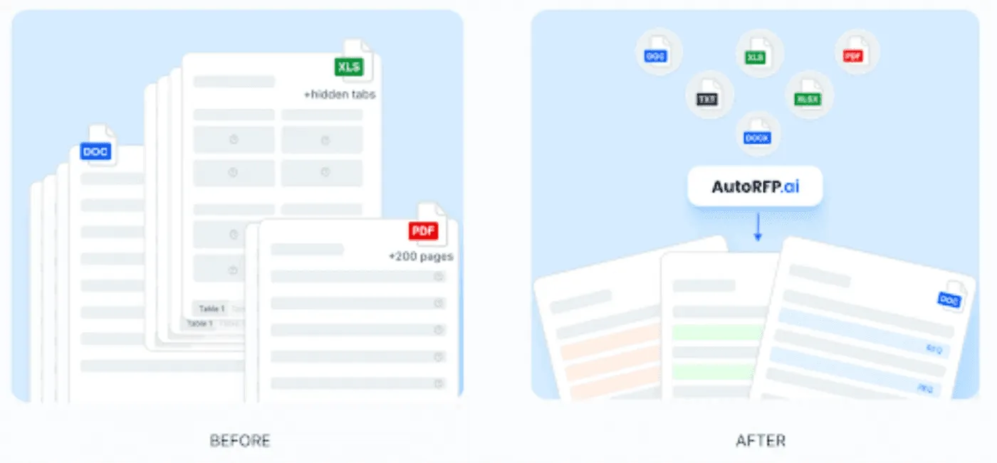 Import Plus Export in the Customer’s Original Format