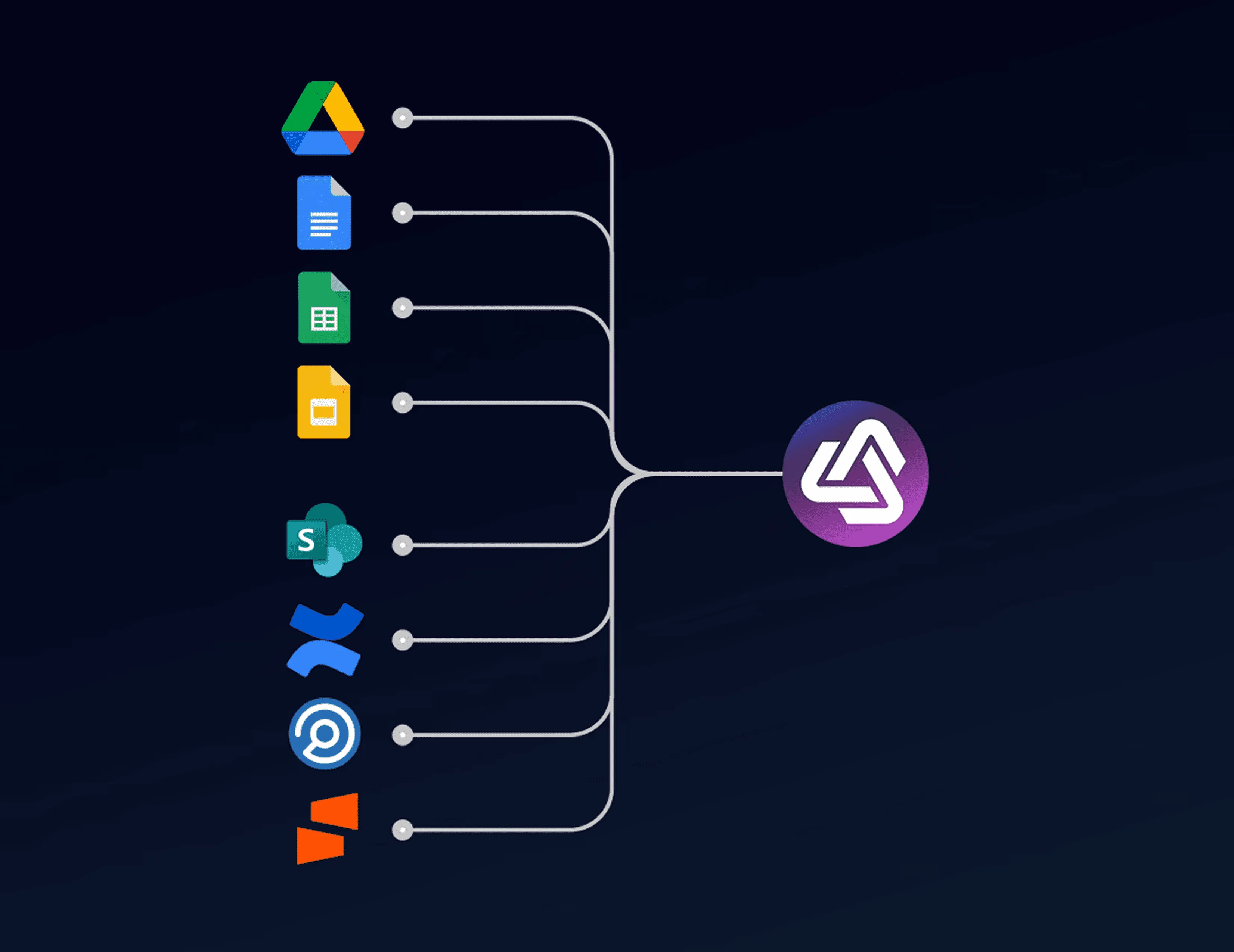 Live Integrations & Knowledge Management