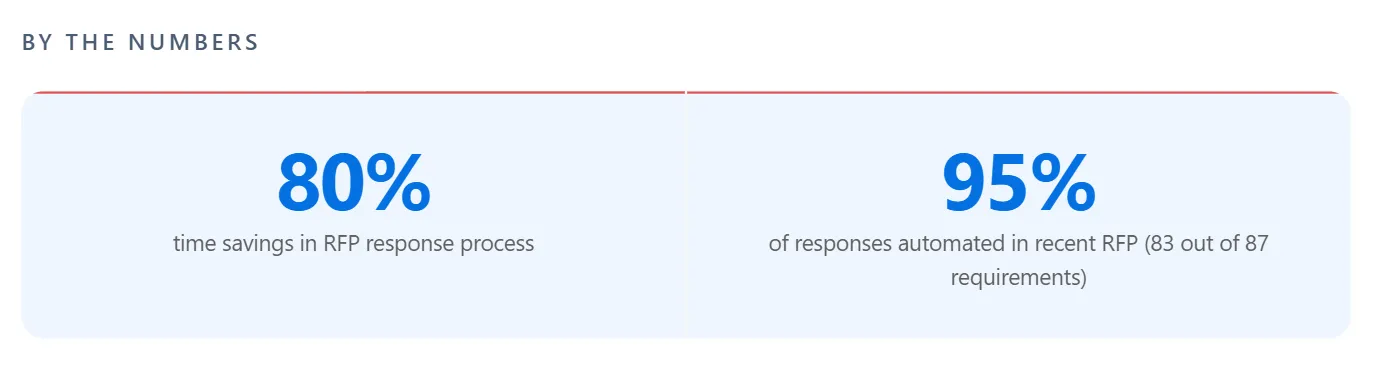 AutoRFP.ai customer success story highlight