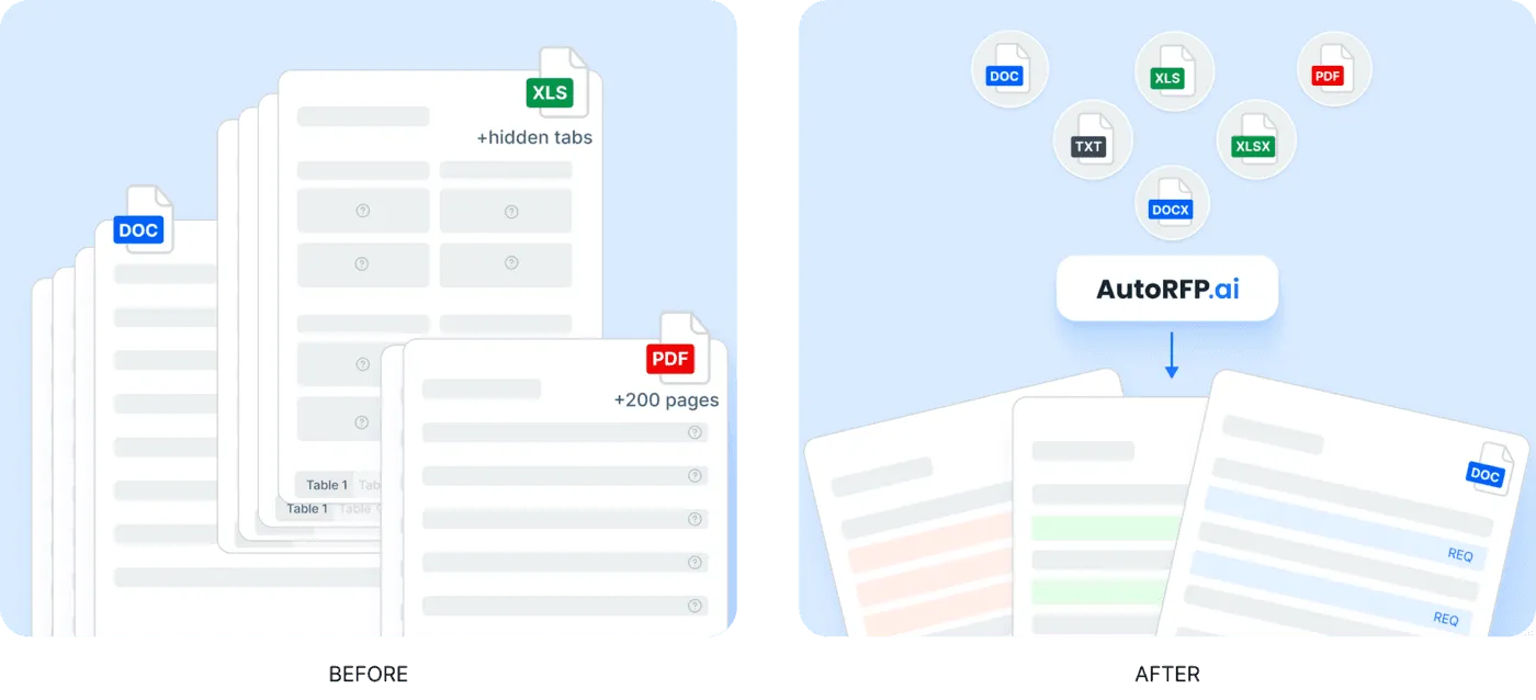 RFP Project Management And Integrations