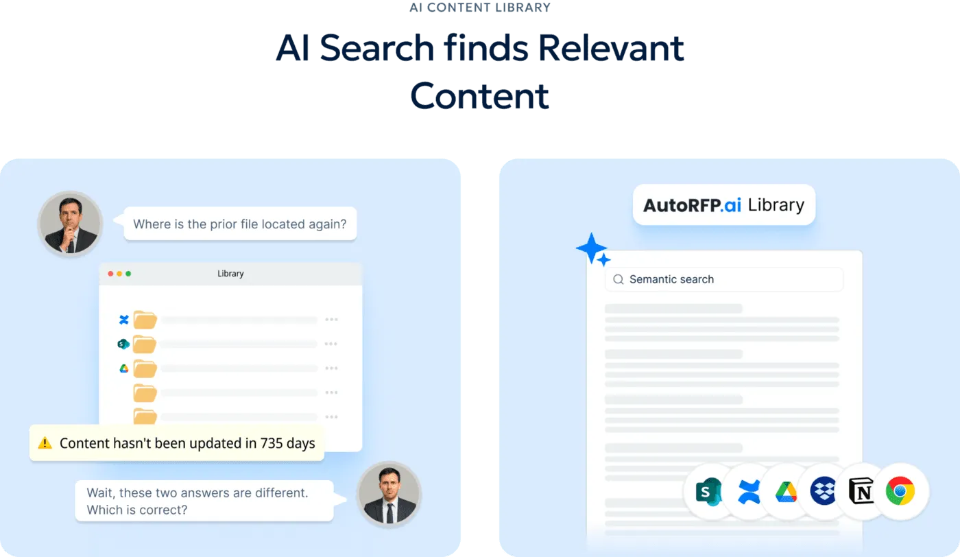 Build A Centralized Technical Knowledge Base