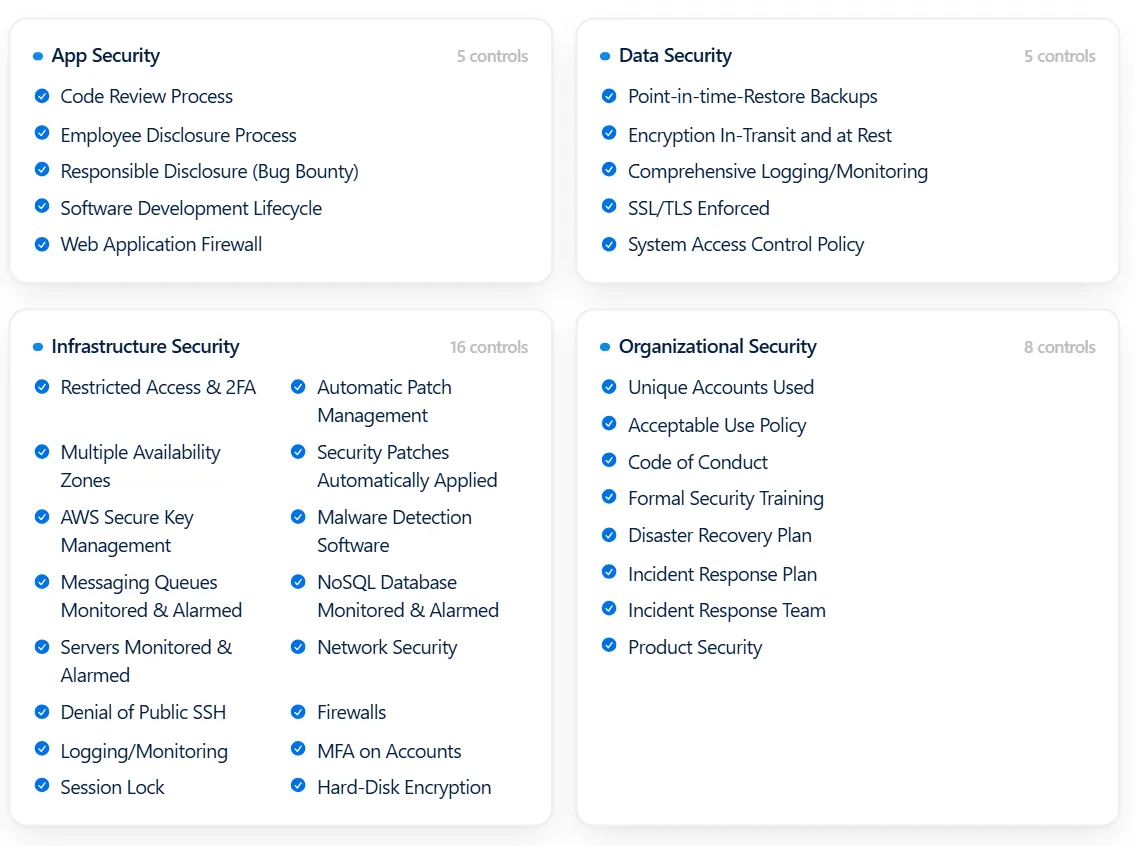 AutoRFP.ai ISO 27001 and SOC 2 Type II security controls