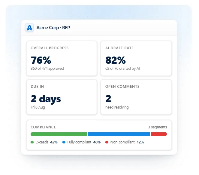 AutoRFP.ai review schedules for approved content governance