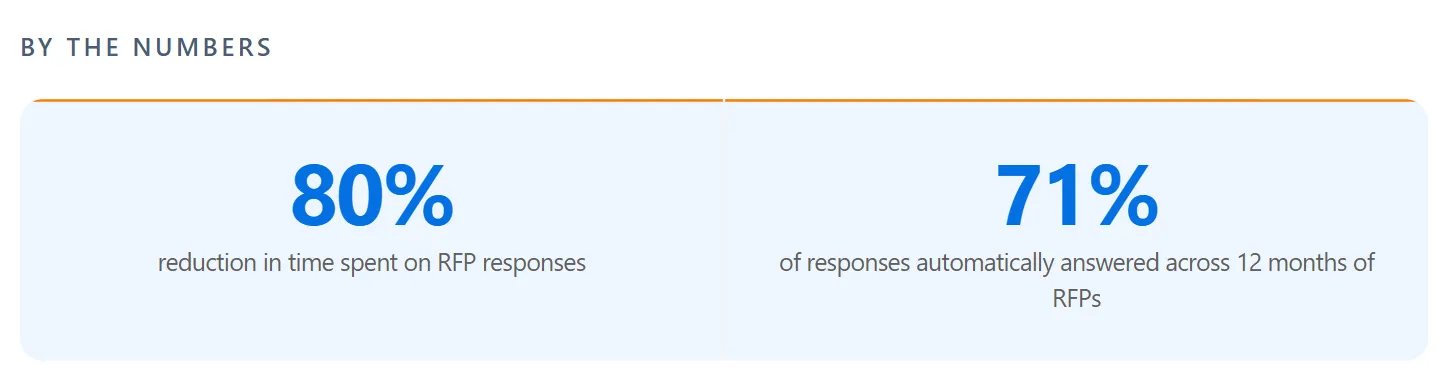 G2 reviews for AutoRFP.ai RFP software