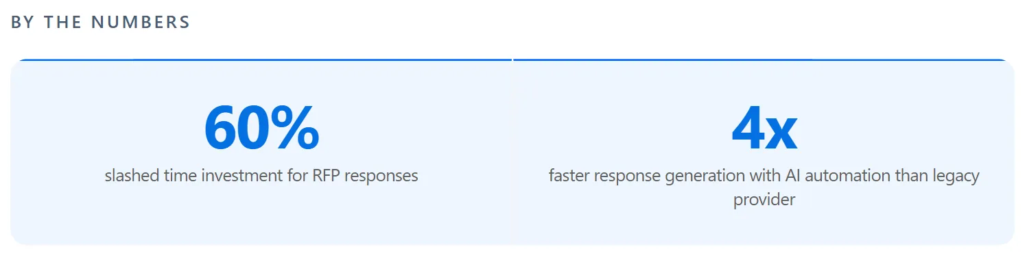 FintechOS customer story efficiency gains with AutoRFP.ai