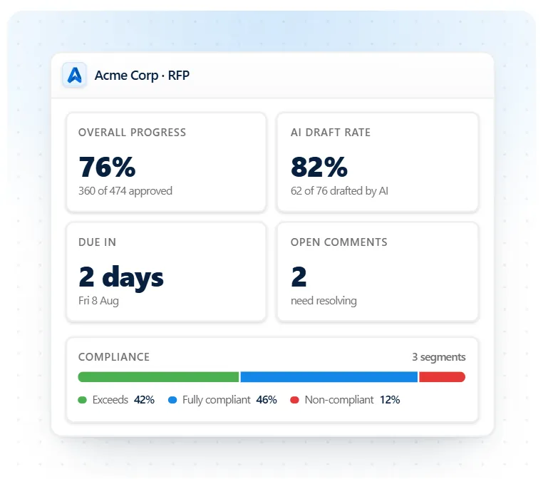 AutoRFP.ai project dashboard showing progress, comments, and deadlines