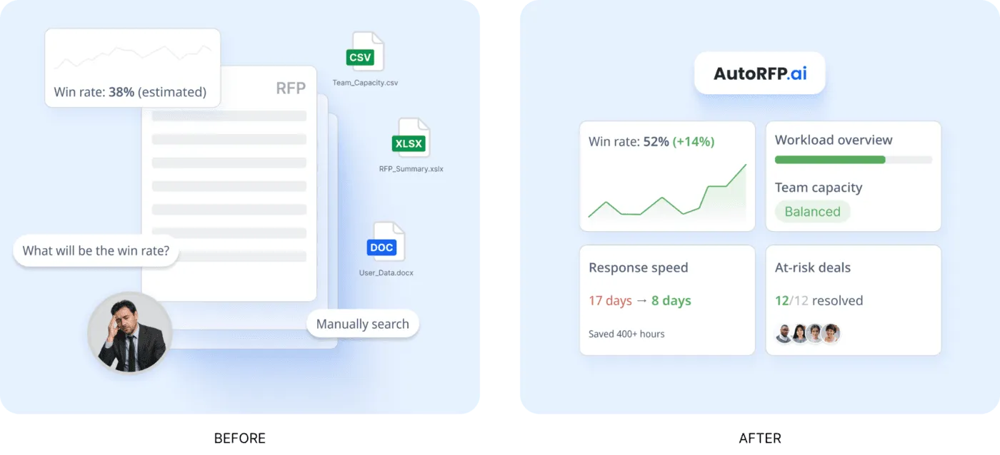 Metrics And Reporting