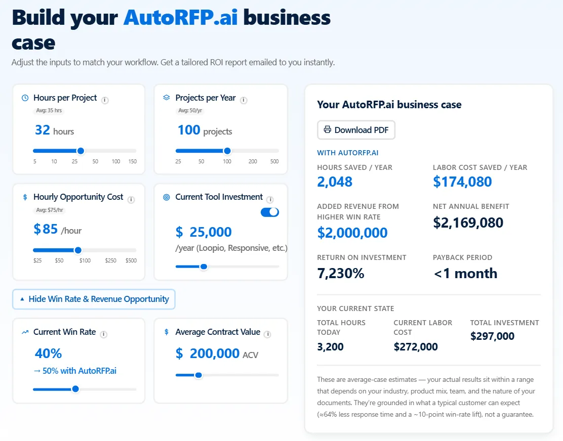 AutoRFP.ai ROI and workload decision context for purpose-built RFP software