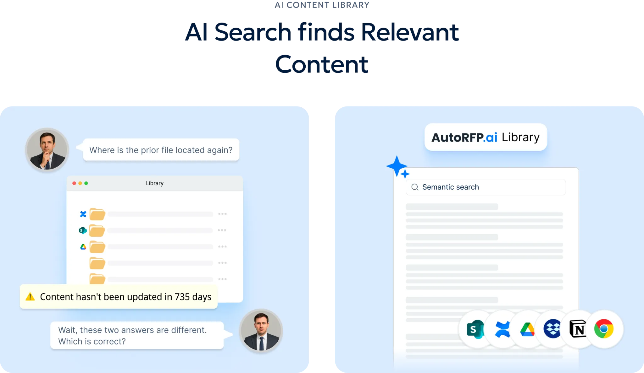 Self-updating RFP content library with approved reusable answers