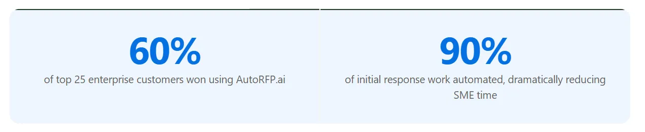 SugarAI customer story results with AutoRFP.ai
