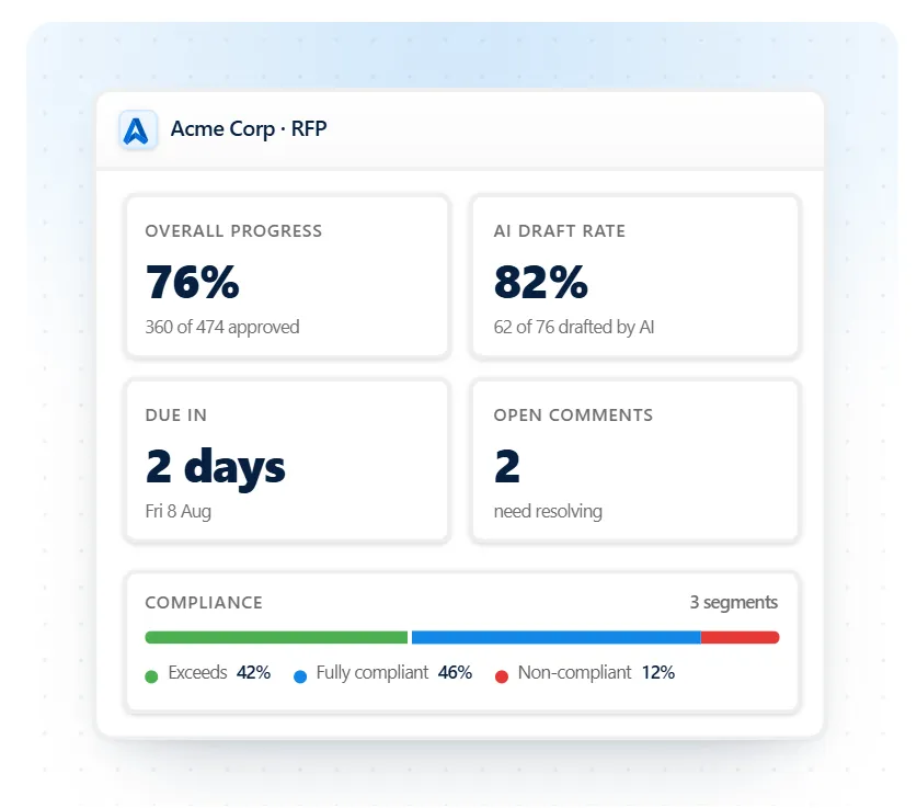 Collaboration, Sequential Approvals, and Audit Trails