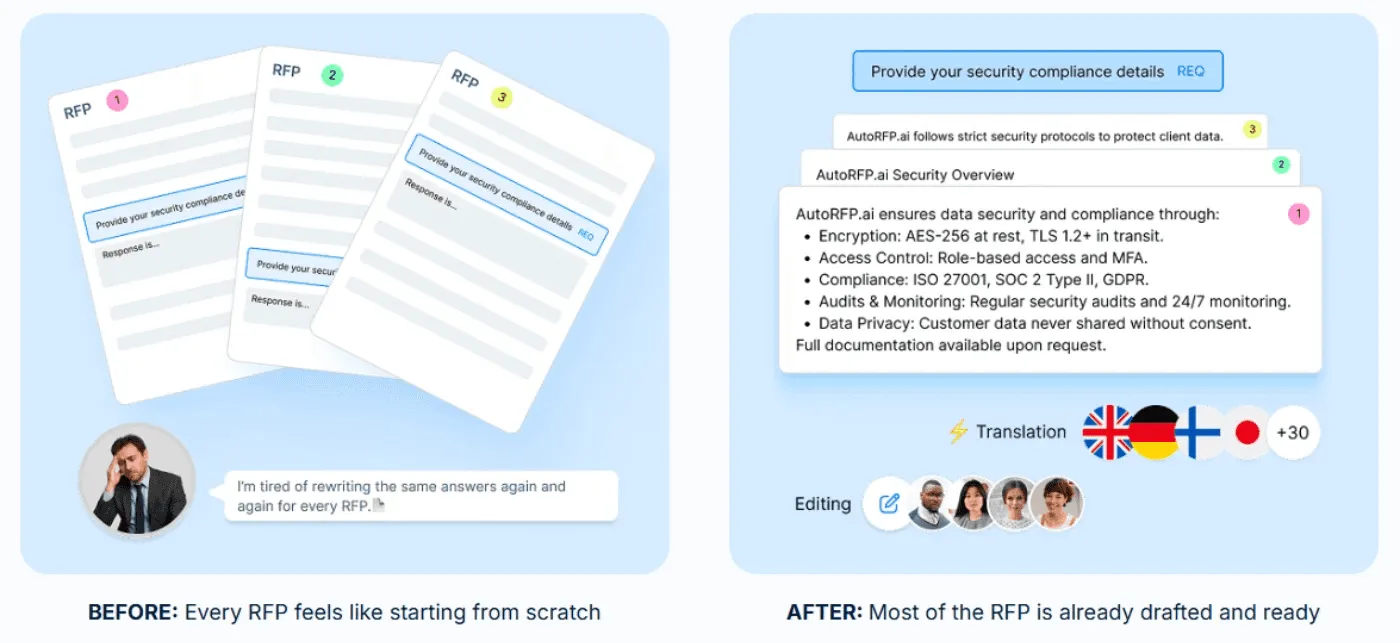 AI Drafts Trained On Your Winning Responses