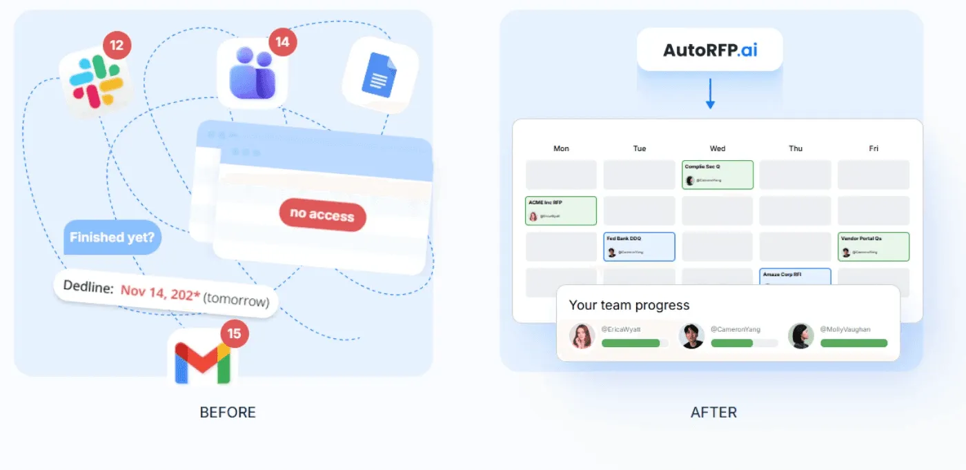 Track Progress And Keep SMEs Accountable