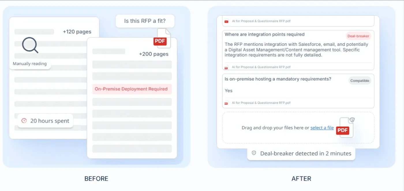 RFP Go/No-Go Analysis