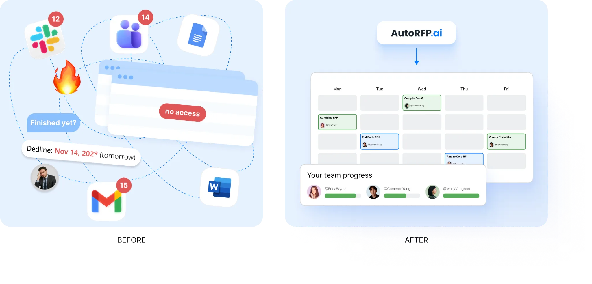 AutoRFP.ai project dashboard tracking compliance status, ownership, and bid risks