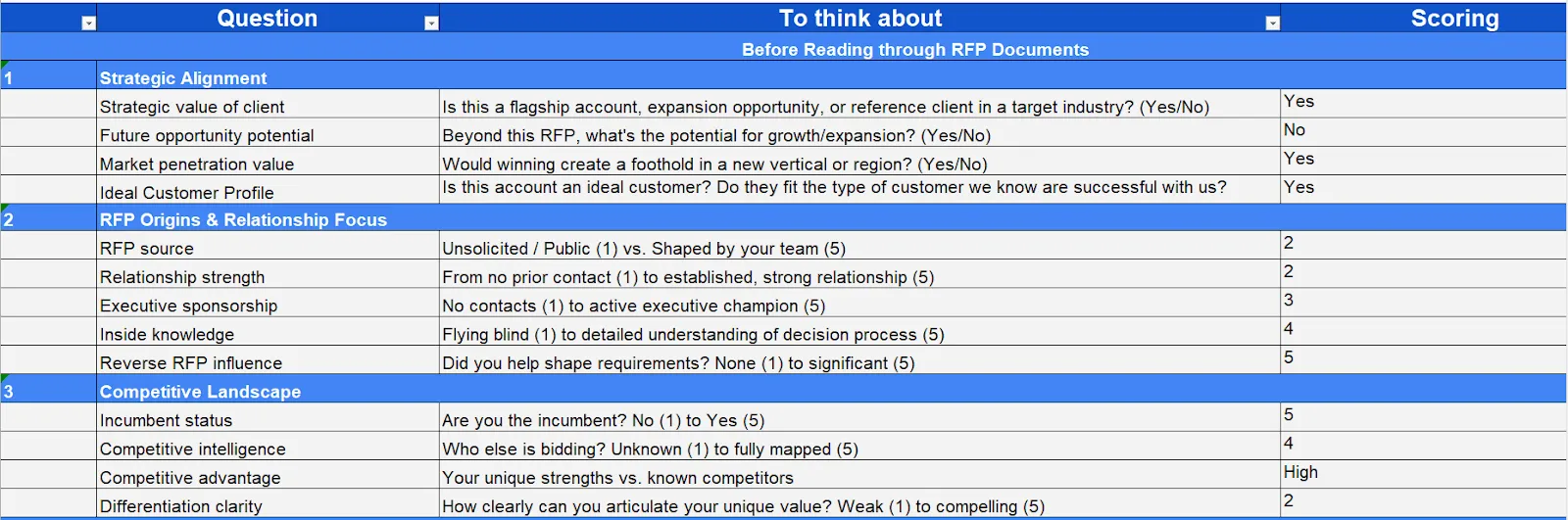 qualification scorecard