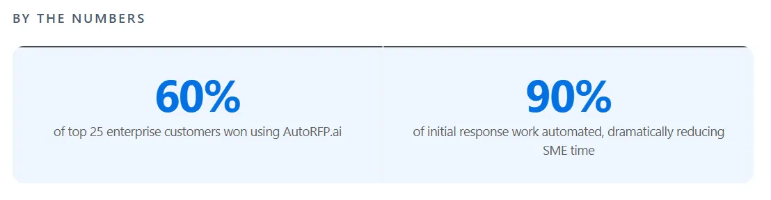 SugarAI customer story on AutoRFP.ai security questionnaire responses