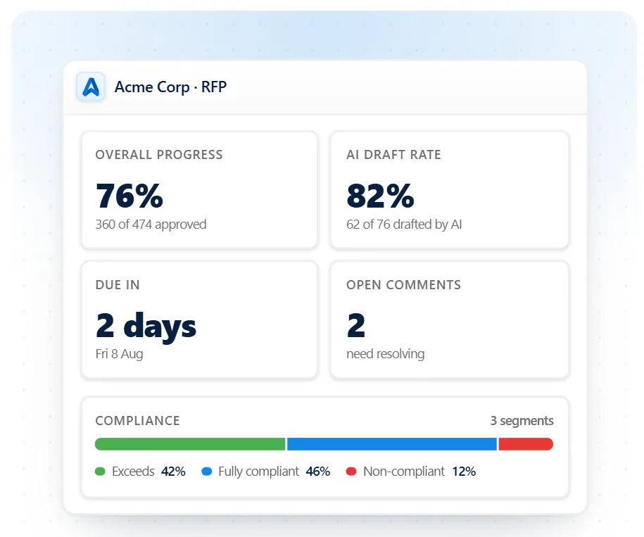 AutoRFP.ai project dashboards for bid completion and bottlenecks