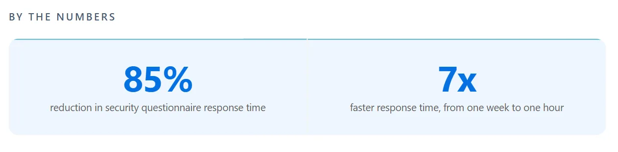 Cubiko customer story results with AutoRFP.ai
