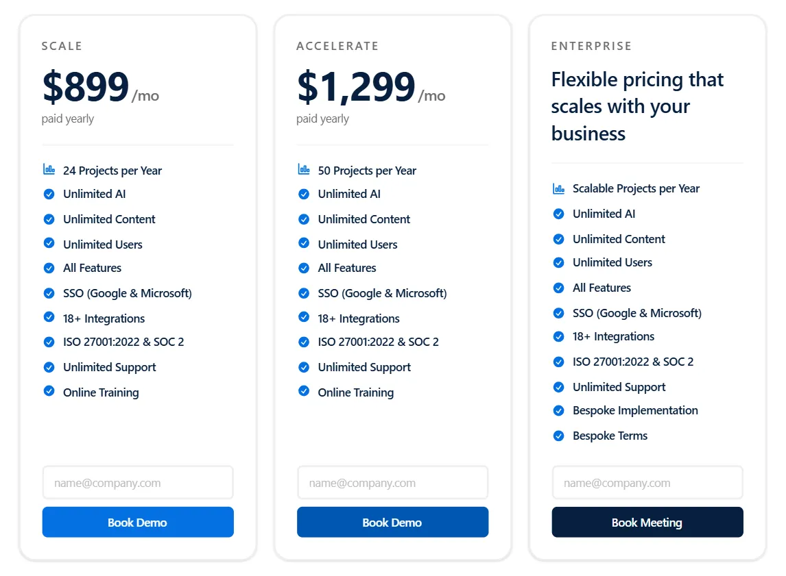 RFP software pricing comparison chart showing published plan costs and pricing models
