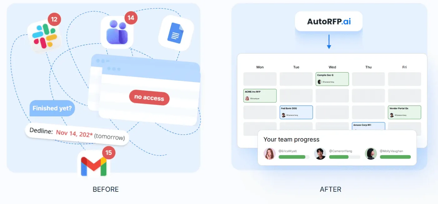 Collaboration and Workflow Management