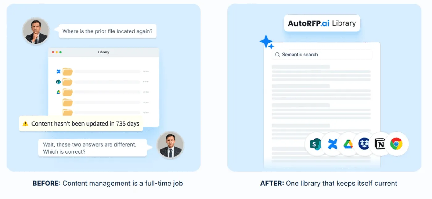 updates its library based on what you approve