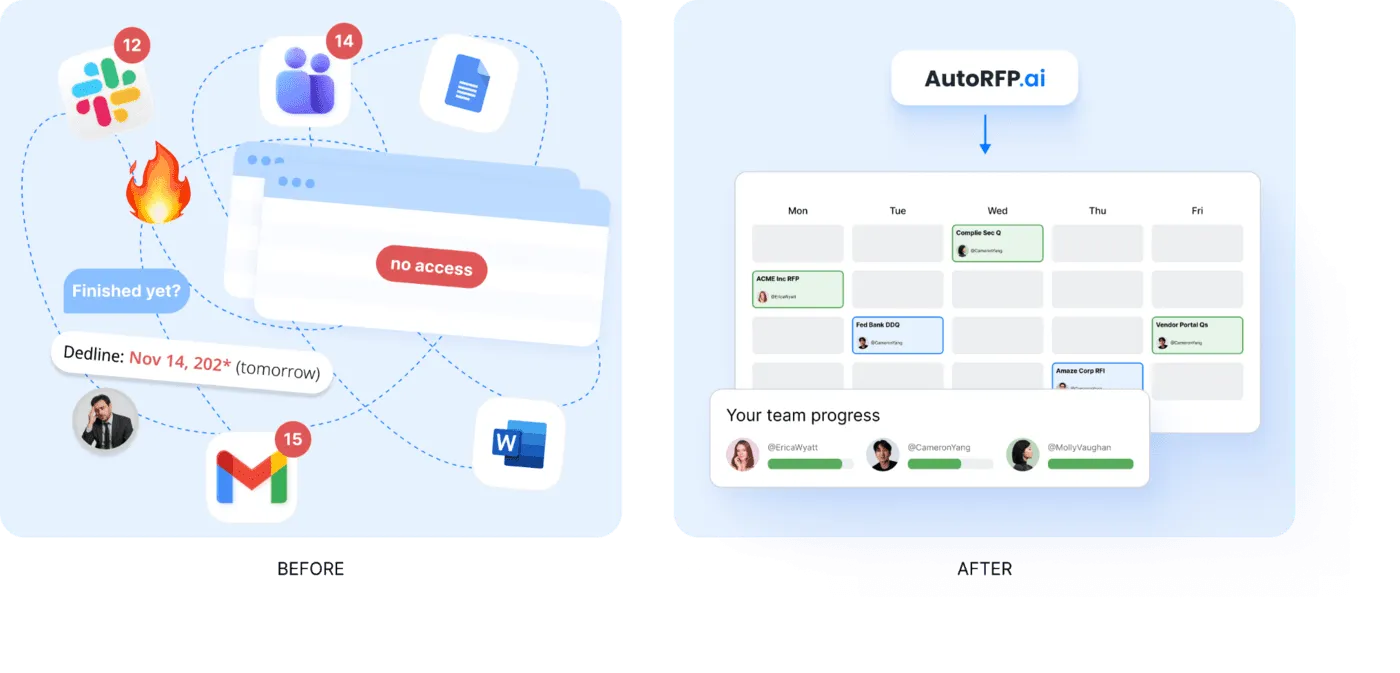 Cross-Functional Collaboration And Project Management