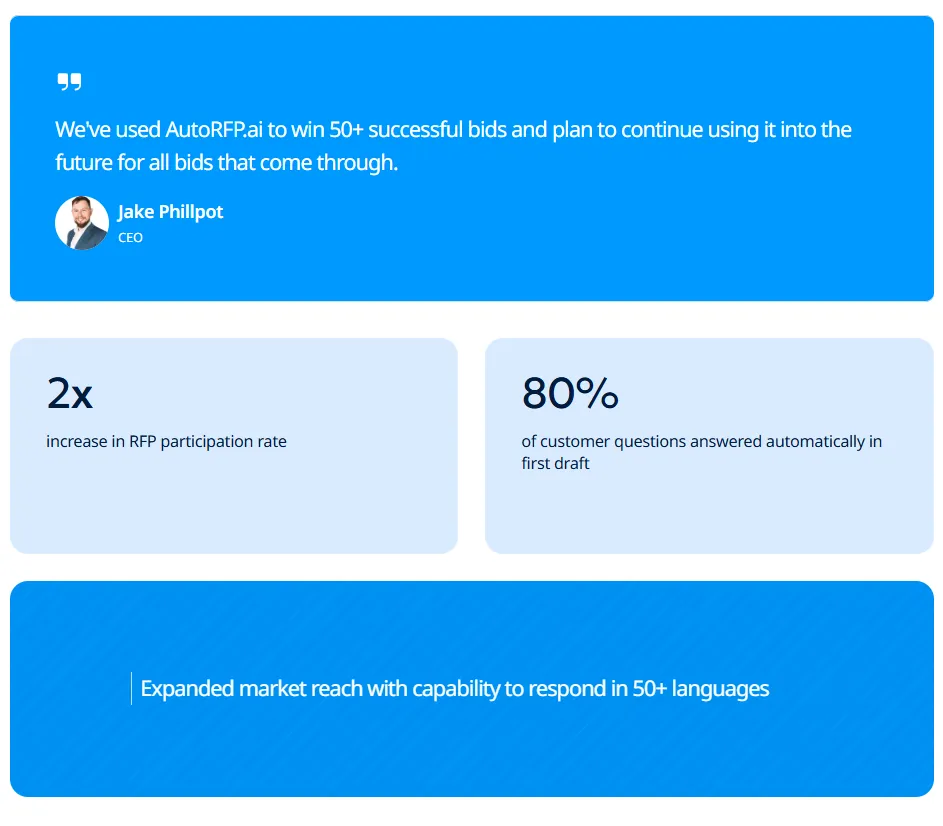 Workforce.com results with AutoRFP.ai