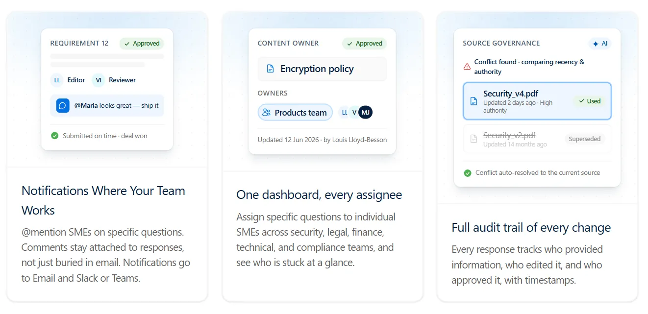 Collaboration cards for notifications, question assignment, and source governance