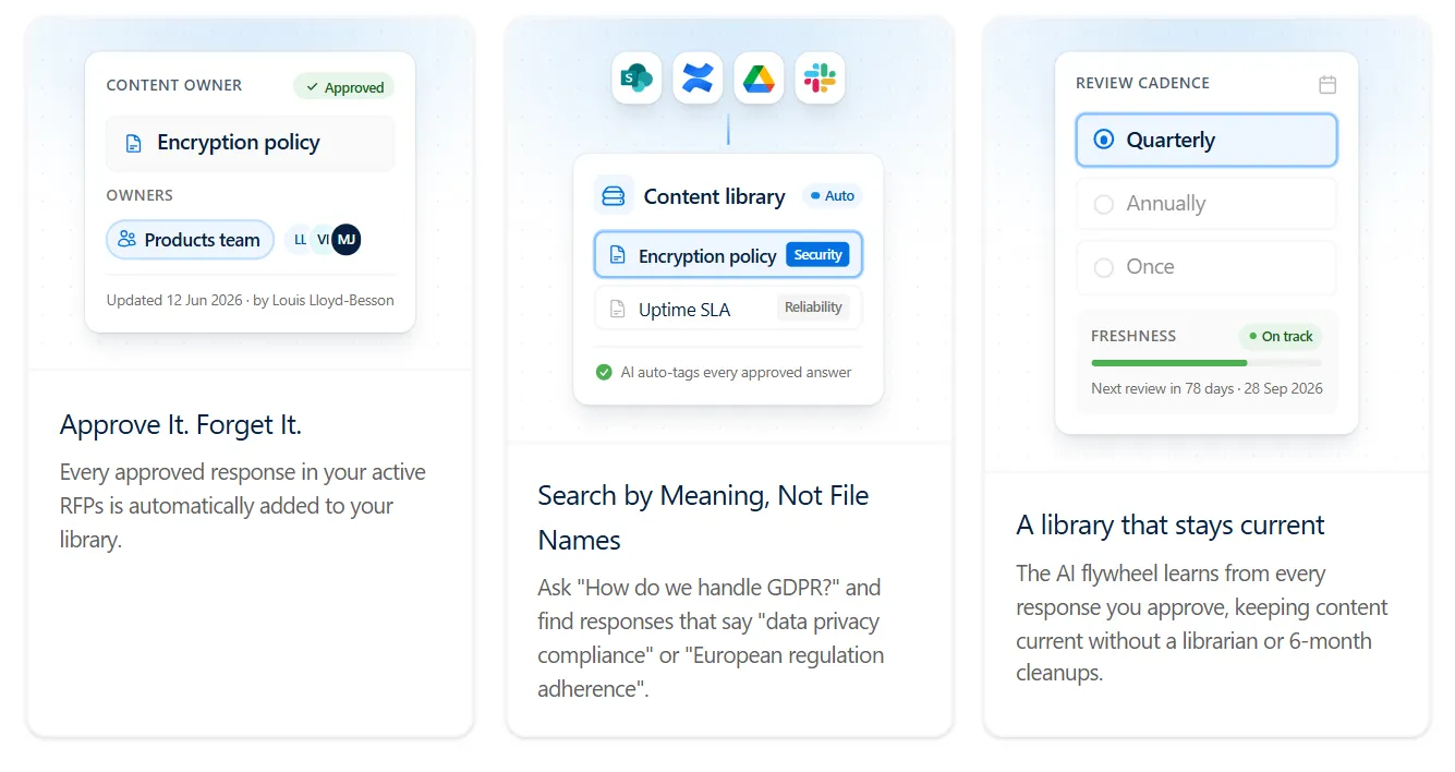 Content library cards for approved answers, semantic search, and review cadence