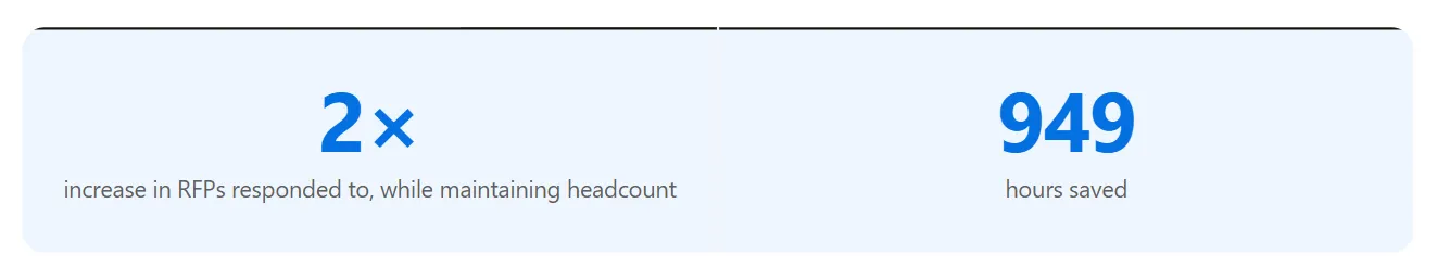 Perk customer story results with AutoRFP.ai