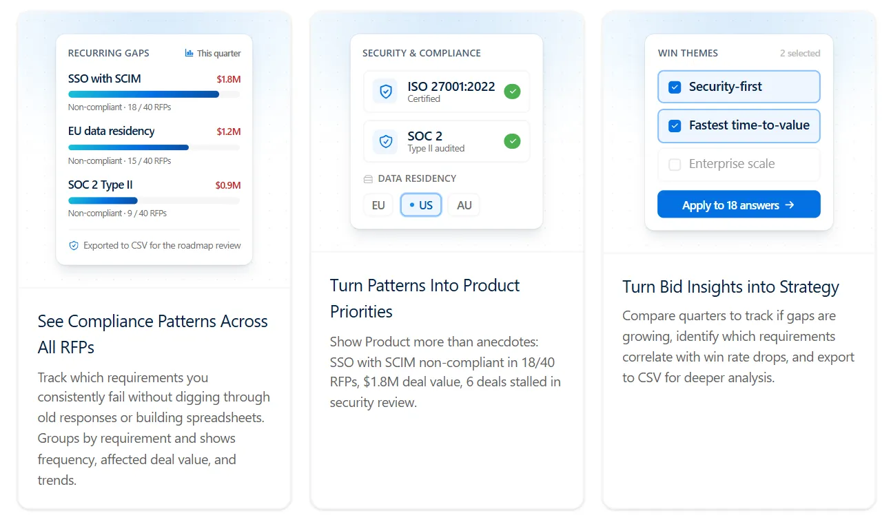 2. You Need Built-In Gap Analysis Across Your Response History