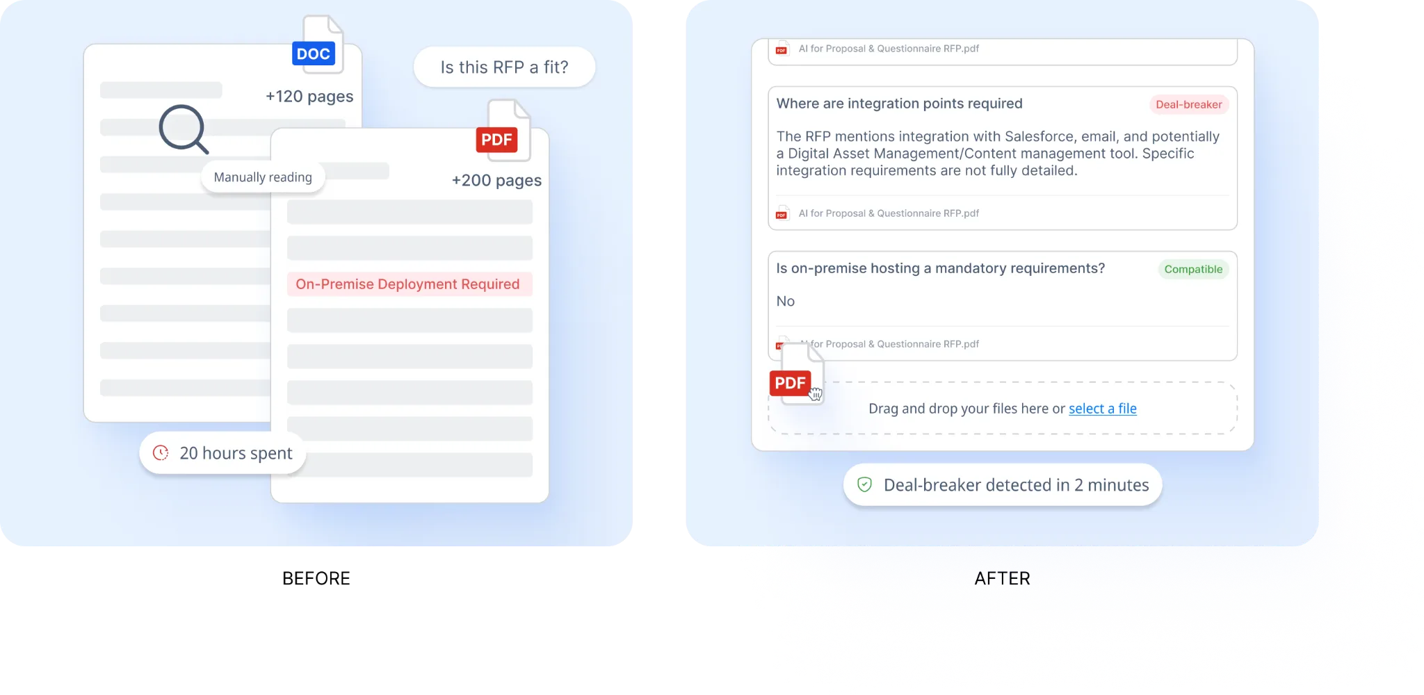 AutoRFP.ai Go/No-Go qualification scorecard for ESG DDQ request decisions