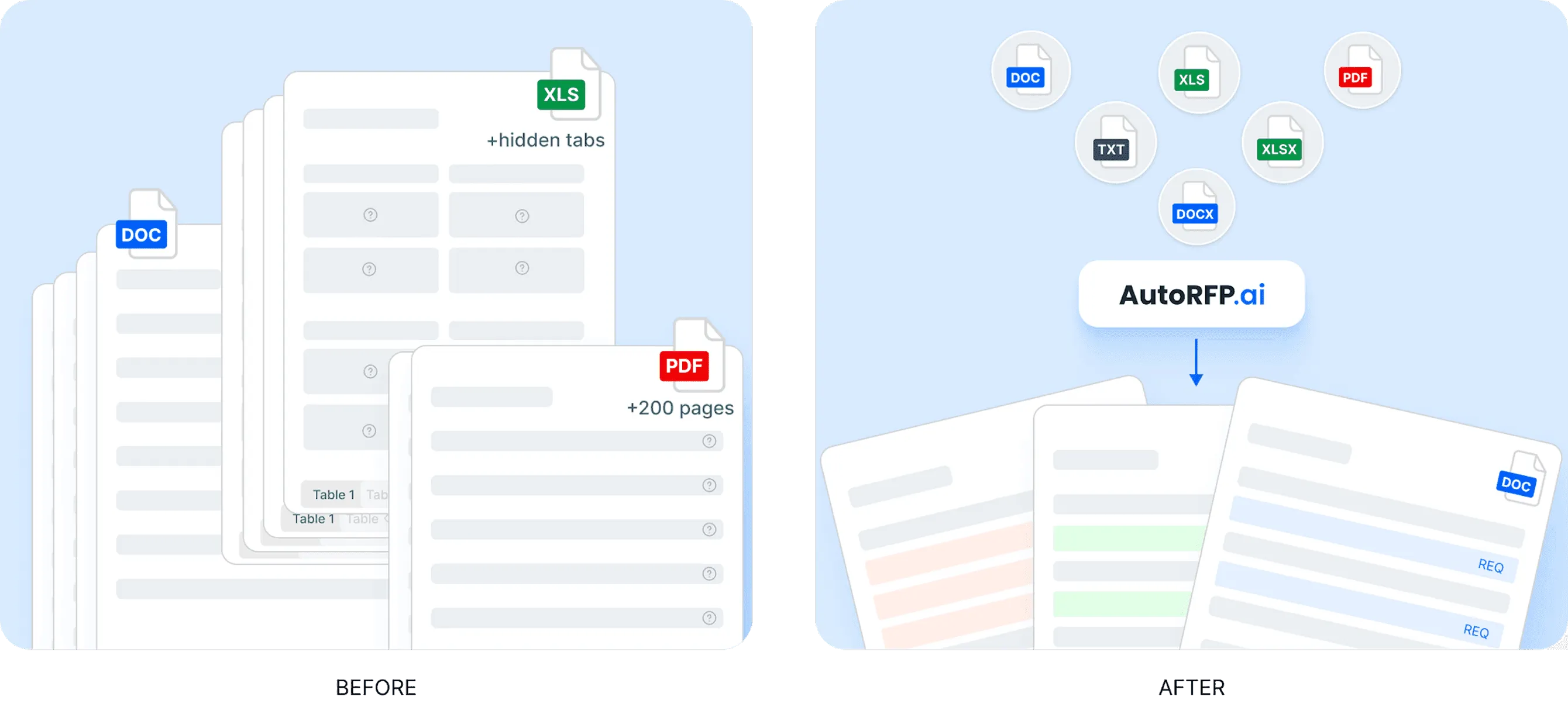 Scattered RFP files being imported into AutoRFP.ai and converted into structured documents with extracted requirements.