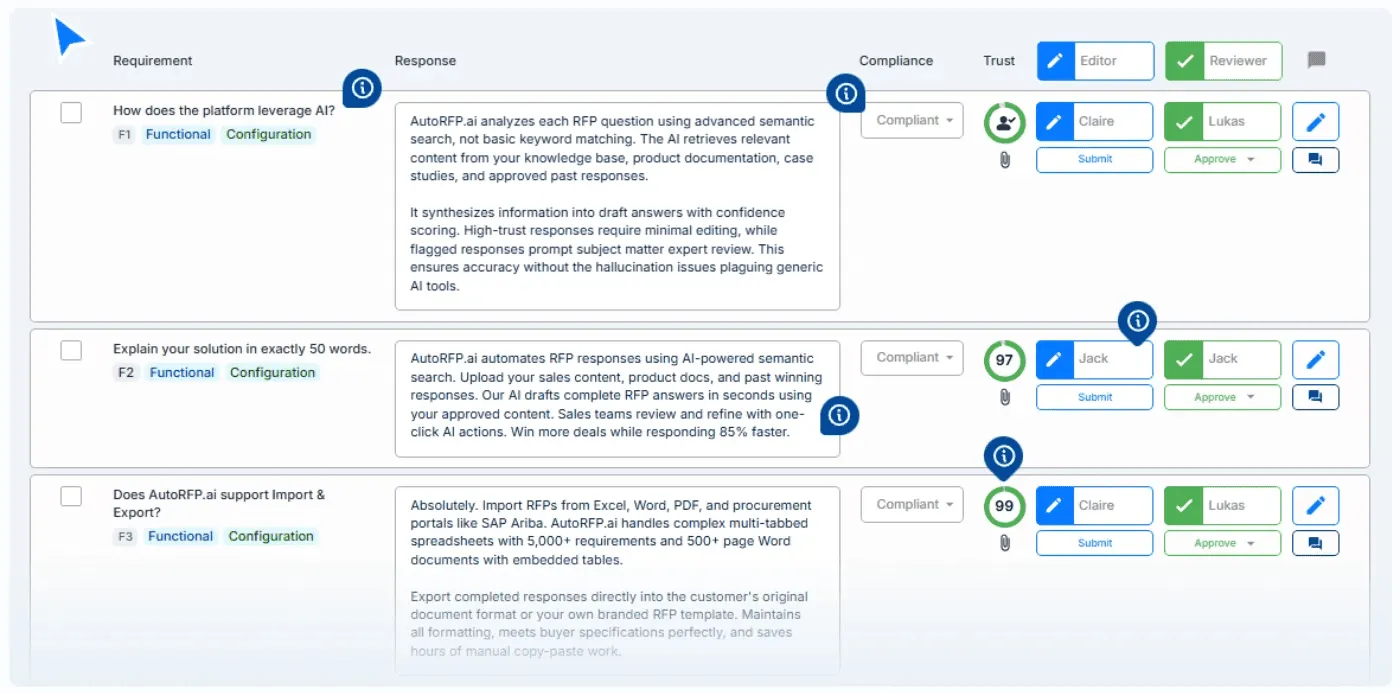 collaborator view
