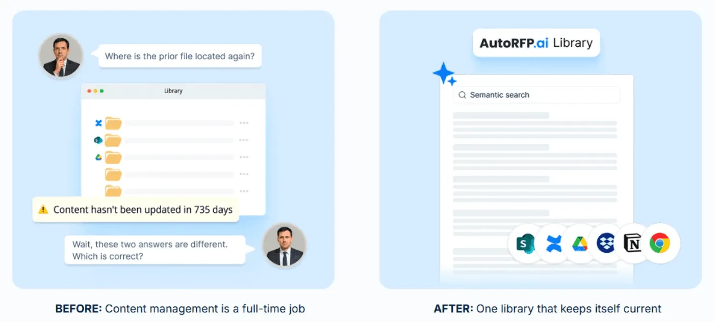 Smarter Reuse Without Library Upkeep