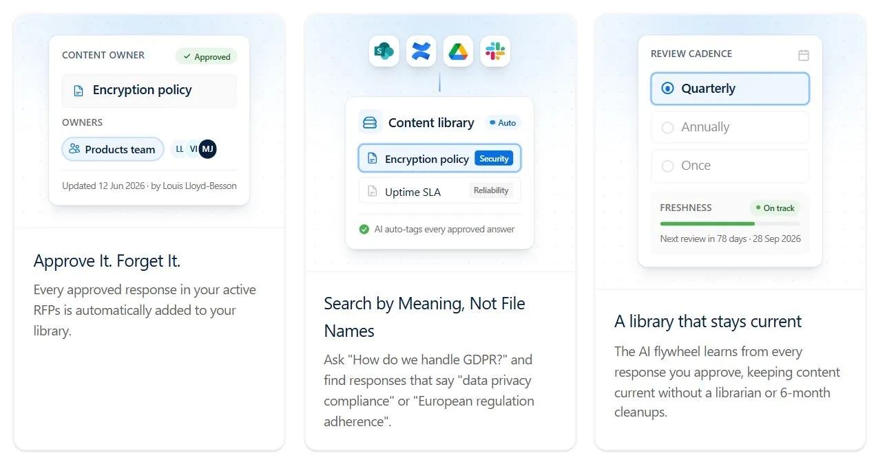 Multi-step retrieval, re-ranking, drafting, and checking in AutoRFP.ai
